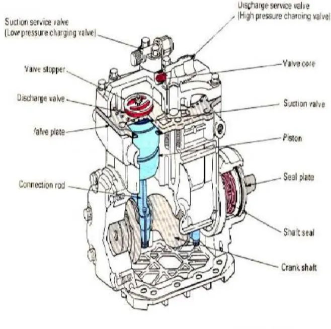 Gambar Detail Kompresor