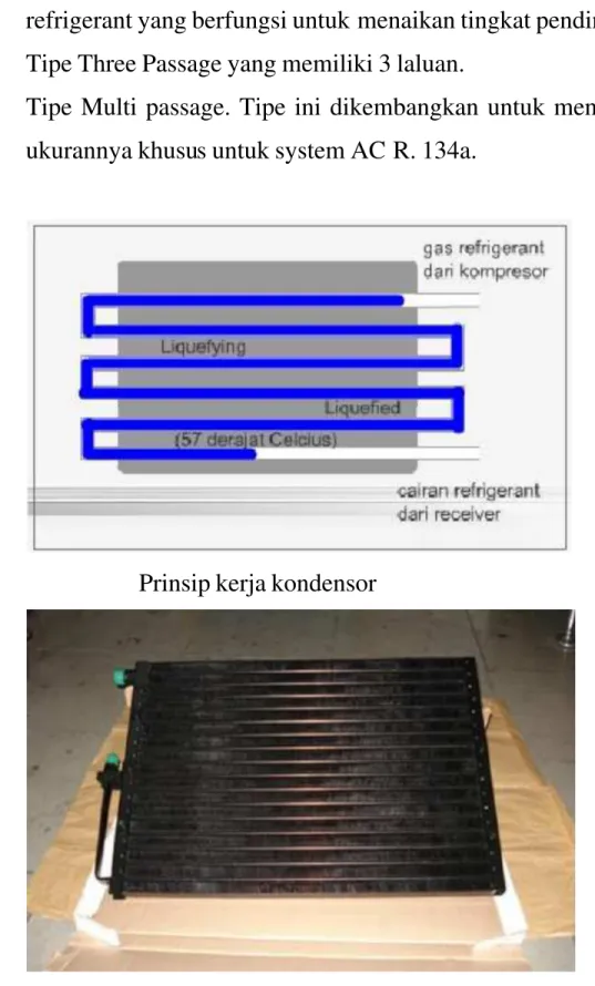 Gambar bentuk kondensor