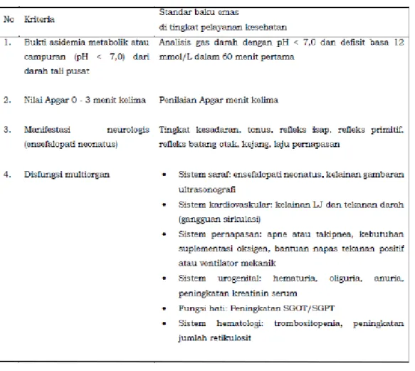 Tabel  2.    Kriteria  diagnosis  asfiksia  neonatorum  berdasarkan  ACOG/AAP dan standar emas di tingkat pelayanan kesehatan 