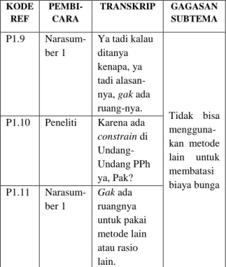 Tabel 6 Contoh Gagasan Subtema 