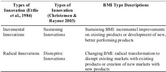 Table 11. BMI Types 