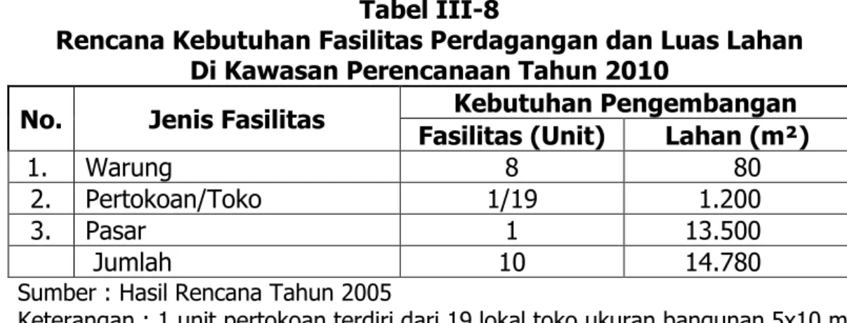 Tabel III-8 