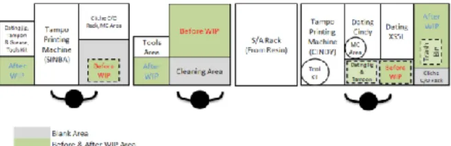 Gambar  10.  Hasil  relayout  work  cell  5  testing  area  (tampak atas)
