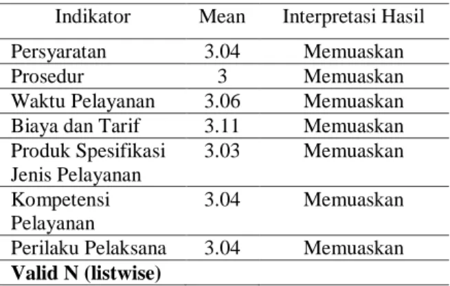 Tabel 17. Deskripsi Kualitas Pelayanan di Badan  Pelayanan Perijinan Terpadu dan Penanaman  Modal Kabupaten Kotabaru 