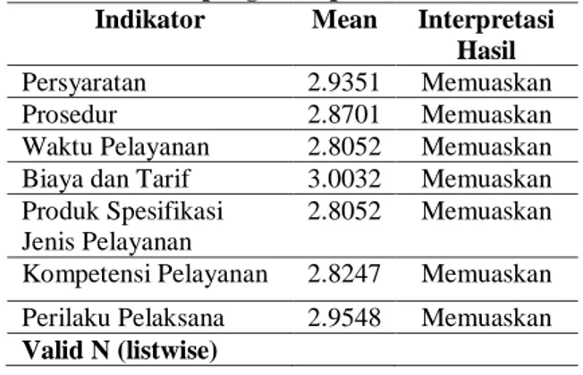 Tabel 23. Deskripsi Kualitas Pelayanan di  Kecamatan Pulau Laut Kepulauan Kabupaten  Kotabaru 