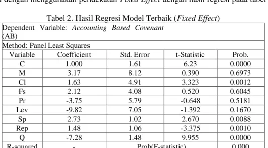 Tabel 2. Hasil Regresi Model Terbaik (Fixed Effect)  Dependent  Variable:  Accounting  Based  Covenant 