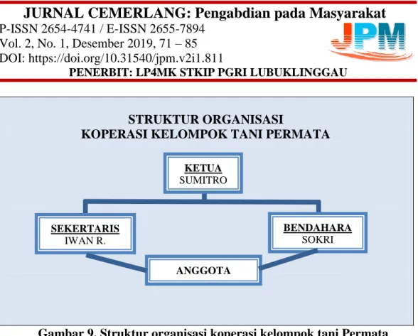 Gambar 9. Struktur organisasi koperasi kelompok tani Permata 