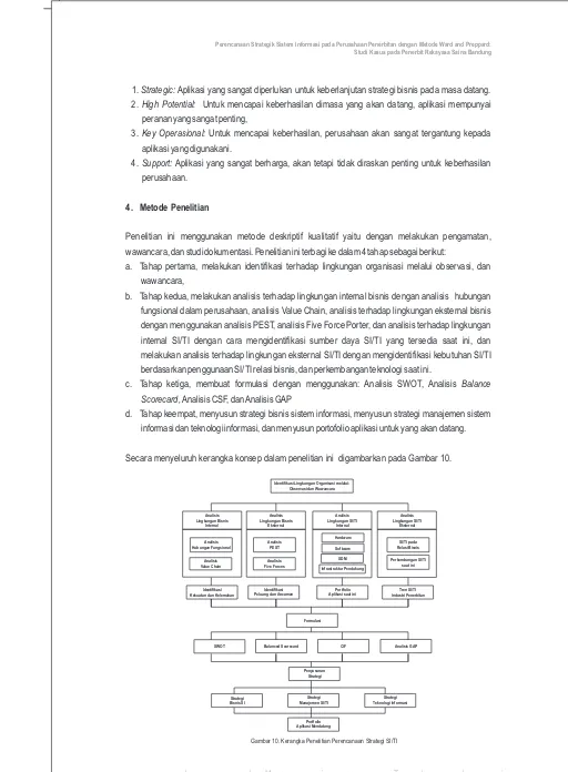 Gambar 10. Kerangka Penelitian Perencanaan Strategi SI/TI