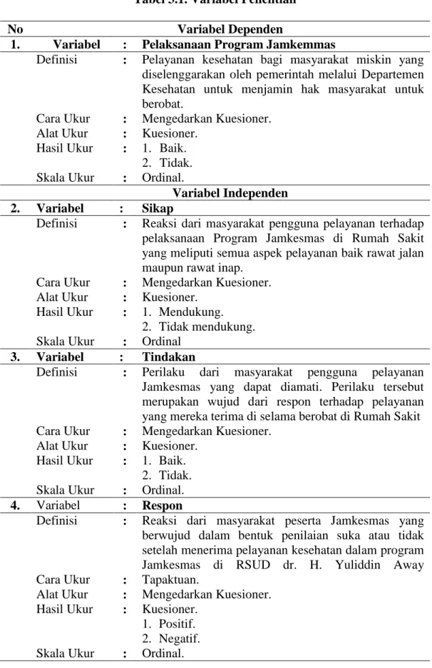 Tabel 3.1. Variabel Penelitian 