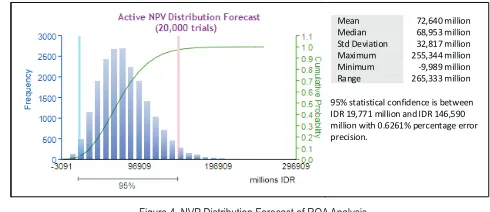 Figure 5 . Comparison Results of Unified TICARES Investment Value