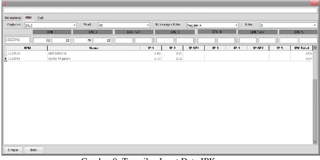 Gambar 9. Tampilan Input Data IPK 