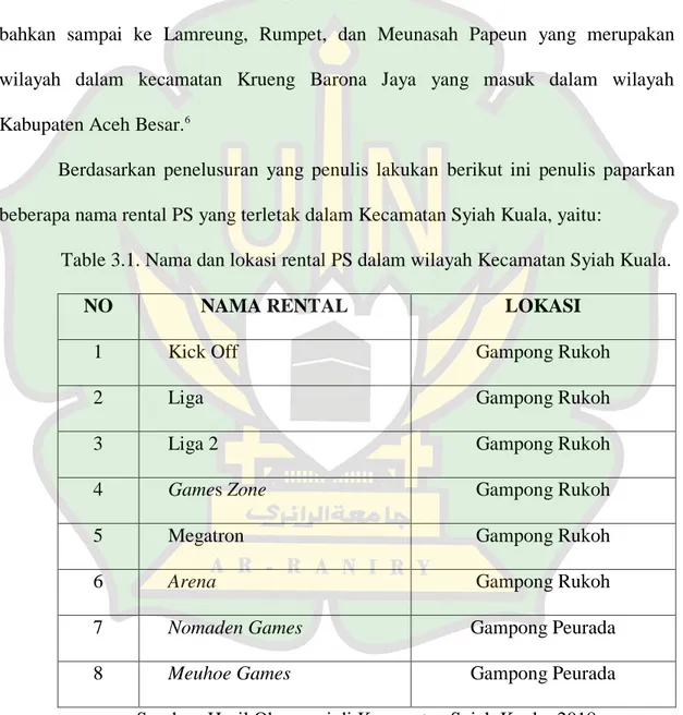 Table 3.1. Nama dan lokasi rental PS dalam wilayah Kecamatan Syiah Kuala.  