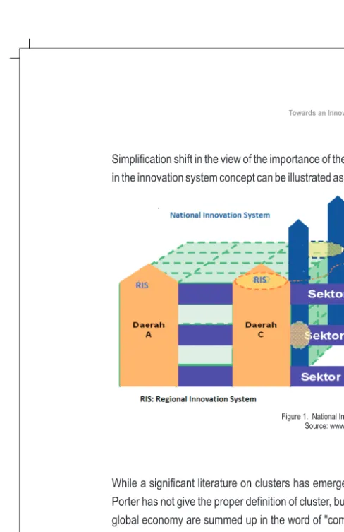 Figure 1.  National Innovation System (NIS)