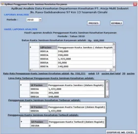 Gambar 9. Tampilan Hasil Analisis Penggunaan Kuota   Jaminan Kesehatan Karyawan 