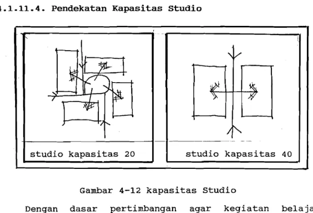 Gambar  4-12  kapasitas  studio 