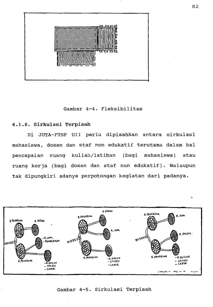 Gambar  4-4.  Fleksibilitas 