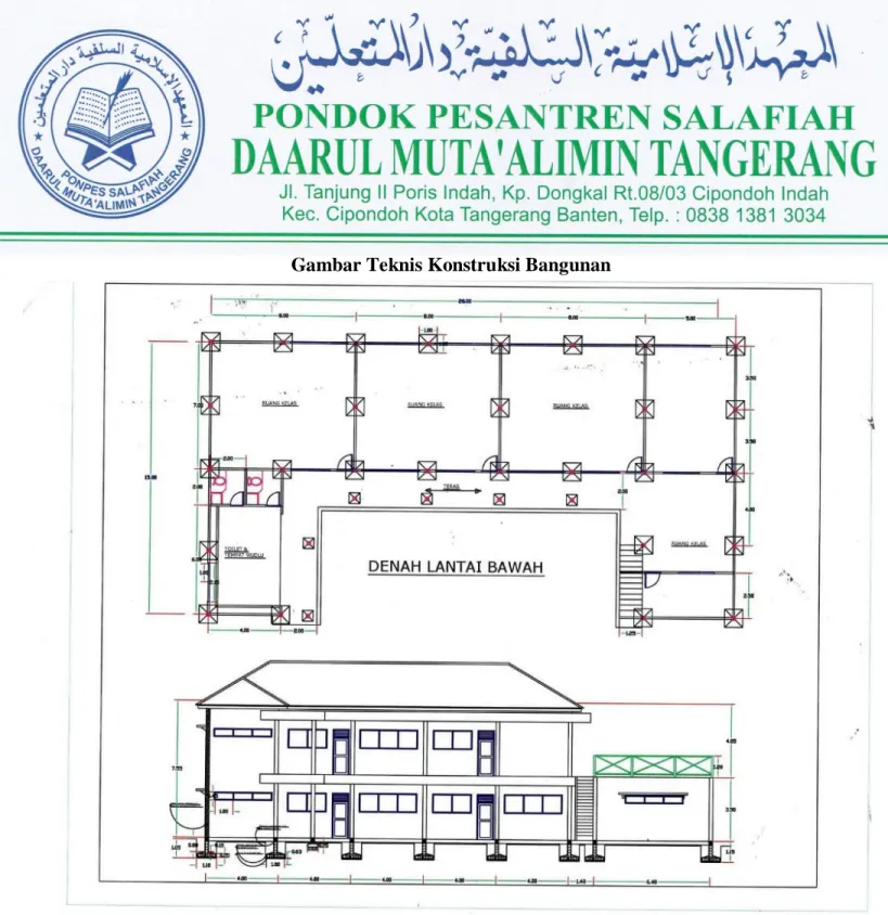 Gambar Teknis Konstruksi Bangunan 