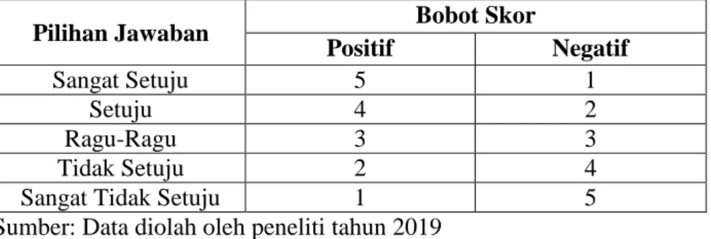 Tabel III. 4 