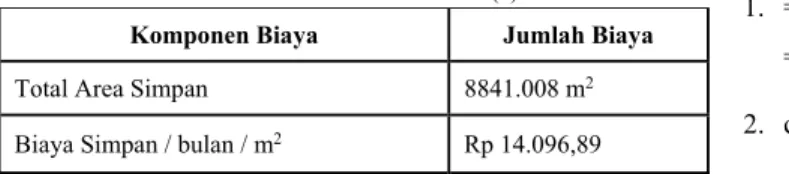 TABEL  6. Mechanical Seal P-201A/B disimpan di gudang  dengan media penyimpanan rak yang luasnya 0.3312m 2 sehingga biaya simpan per bulannya sebesar Rp 4.668,89.