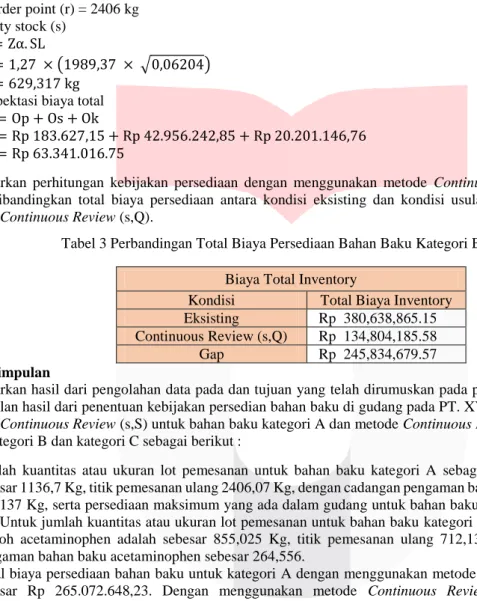 Tabel 3 Perbandingan Total Biaya Persediaan Bahan Baku Kategori B dan C  Biaya Total Inventory 