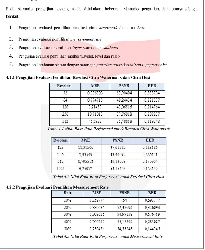 Tabel 4.1 Nilai Rata-Rata Performasi untuk Resolusi Citra Watermark