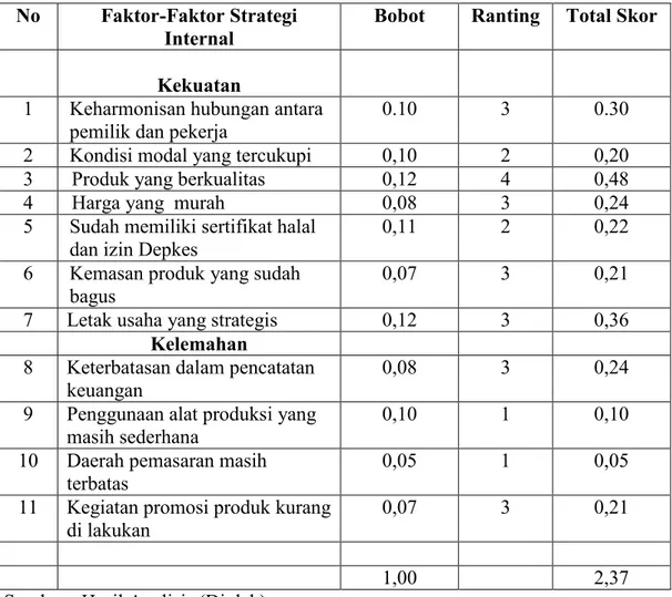 Tabel 6. Matriks IFE Usaha Keripik Pisang “Kuporai”.