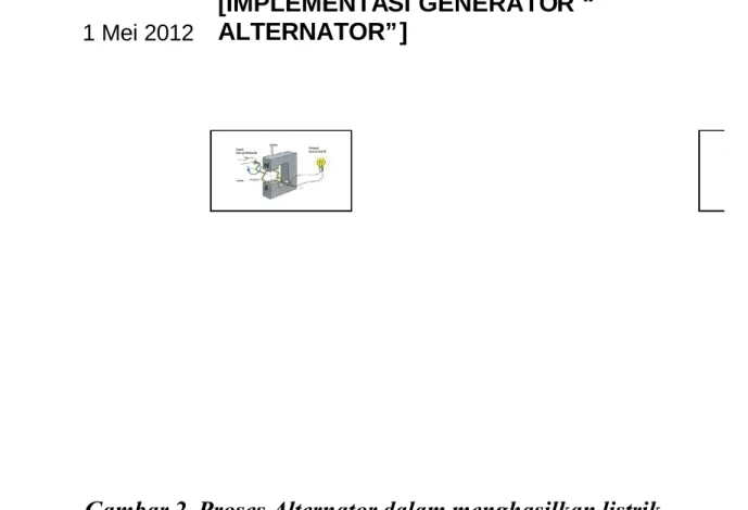 Gambar 2. Proses Alternator dalam menghasilkan listrik 