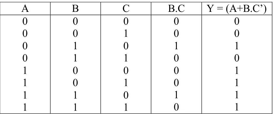 Gambar 28 : contoh ekspresi beberapa logika dasar Tabel 3 : tabel kebenaran rangkaian gambar 28