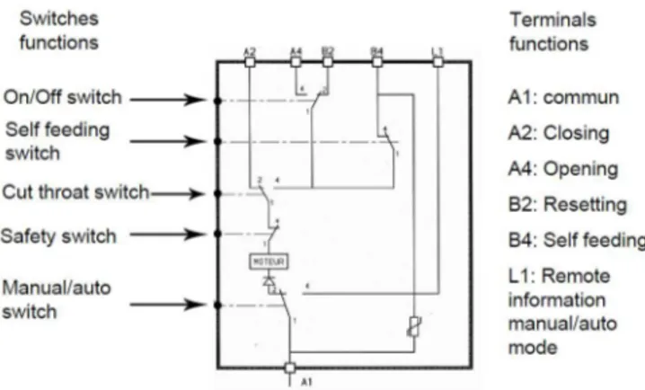 Gambar 10.  Zelio Logic Smart Relay 