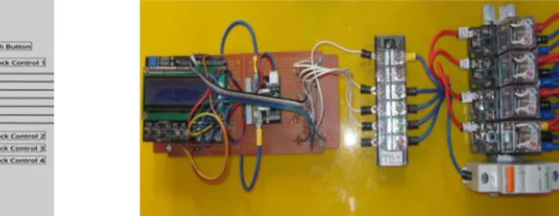 Gambar 5.  Skematik dan Tampilan Peralatan Arduino Uno pada Blok Proses  