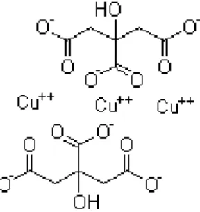 Gambar 13. Struktur Molekul Tembaga Sitrat (Anonim, 2008b) 