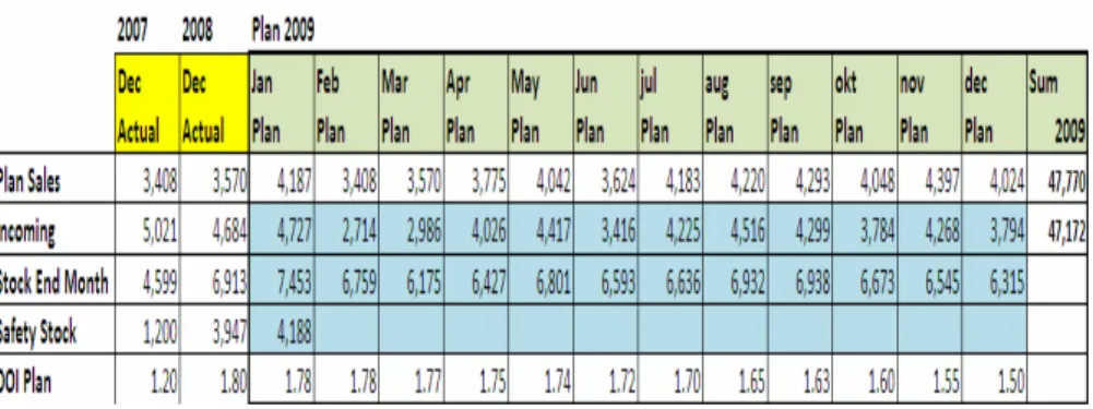 Tabel 4.3 Operational Plan 2009 (Kuantitas dalam pcs) 