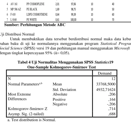Tabel 4 Uji Normalitas Menggunakan SPSS Statistics19  One-Sample Kolmogorov-Smirnov Test 