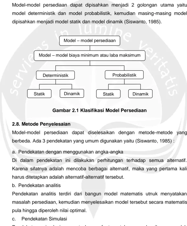 Gambar 2.1 Klasifikasi Model Persediaan 