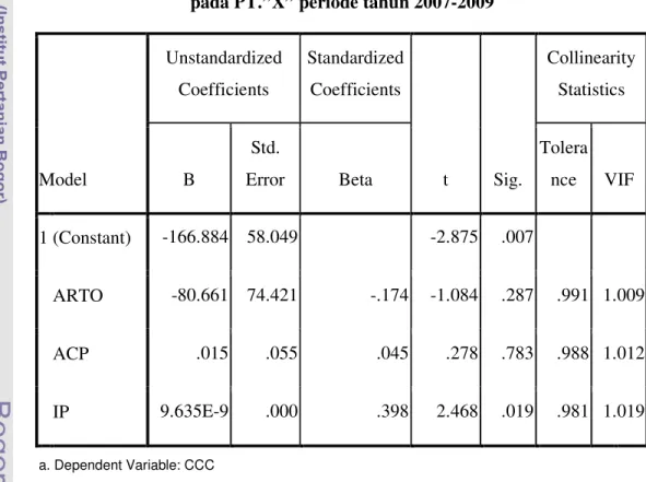 Tabel 5. Uji Multikolineritas pada Variabel yang mempengaruhi Kas  pada PT.”X” periode tahun 2007-2009  