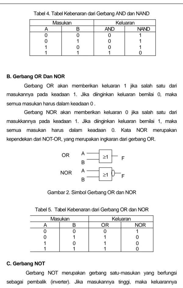Tabel 4. Tabel Kebenaran dari Gerbang AND dan NAND  Masukan  Keluaran  A  B  AND       NAND  0  0  1  1  0 1 0 1  0 0 0 1  1 1 1 0 