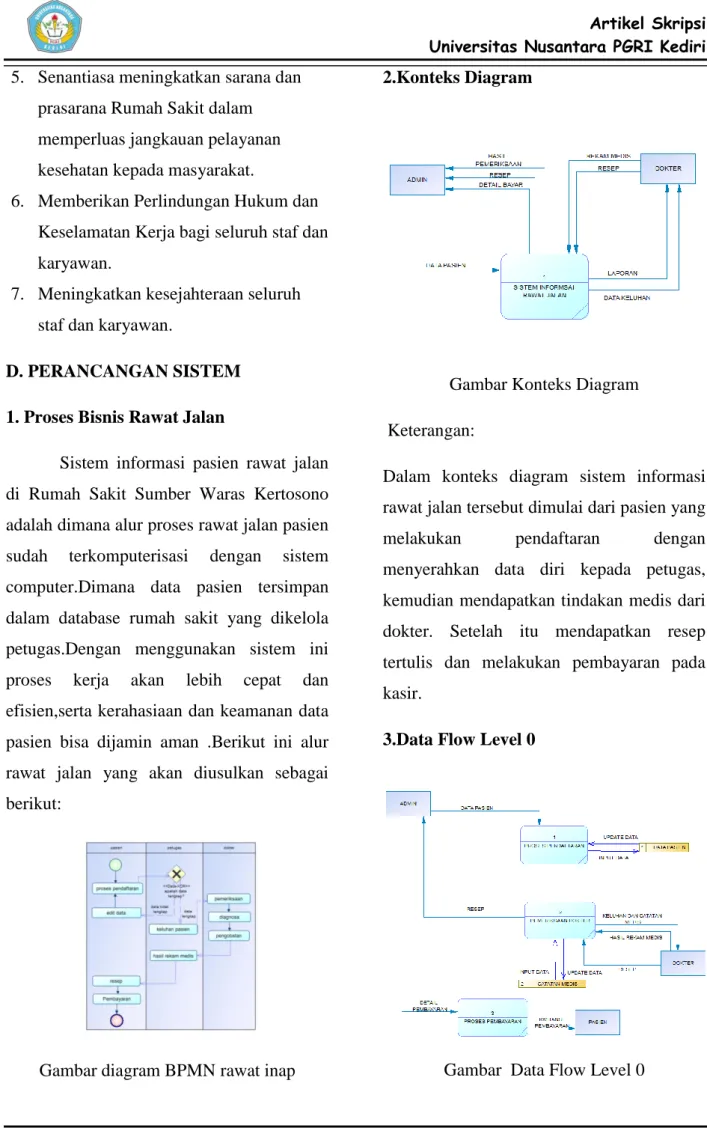 Gambar diagram BPMN rawat inap 