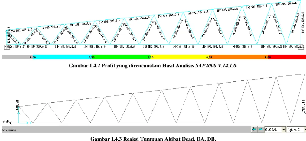 Gambar L4.2 Profil yang direncanakan Hasil Analisis SAP2000 V.14.1.0. 