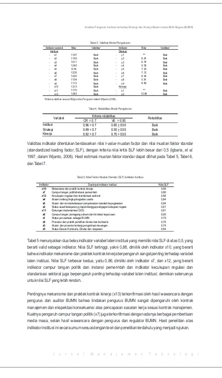 Tabel 4. Reliabilitas Model Pengukuran 