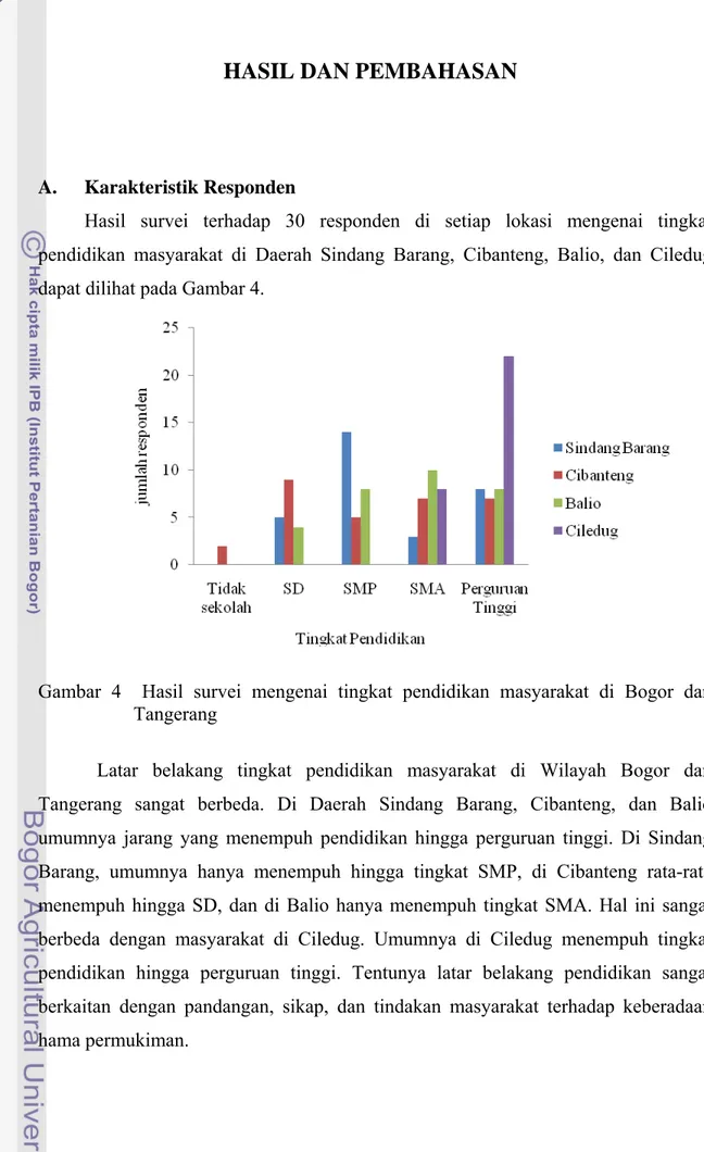 Gambar 4  Hasil survei mengenai tingkat pendidikan masyarakat di Bogor dan  Tangerang 