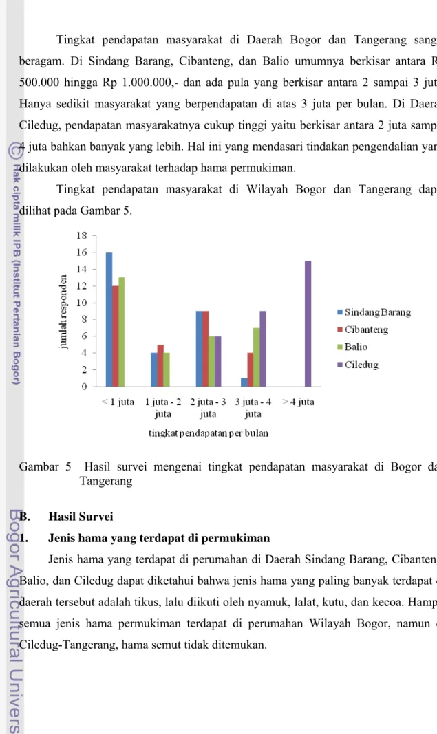 Gambar 5  Hasil survei mengenai tingkat pendapatan masyarakat di Bogor dan  Tangerang 