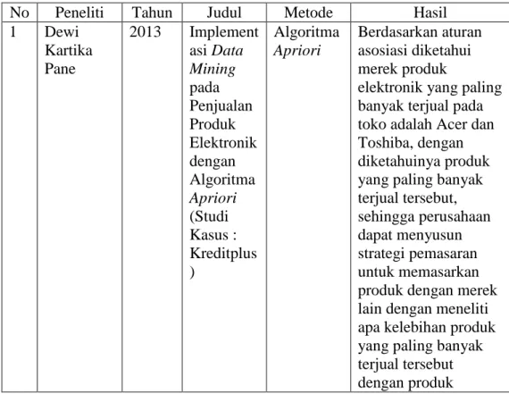 Tabel 2.1 State of the art 