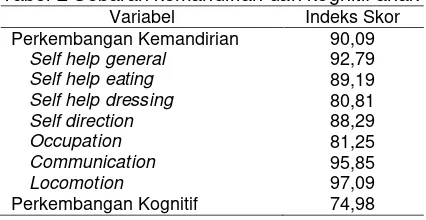 Tabel 2 Sebaran kemandirian dan kognitif anak 