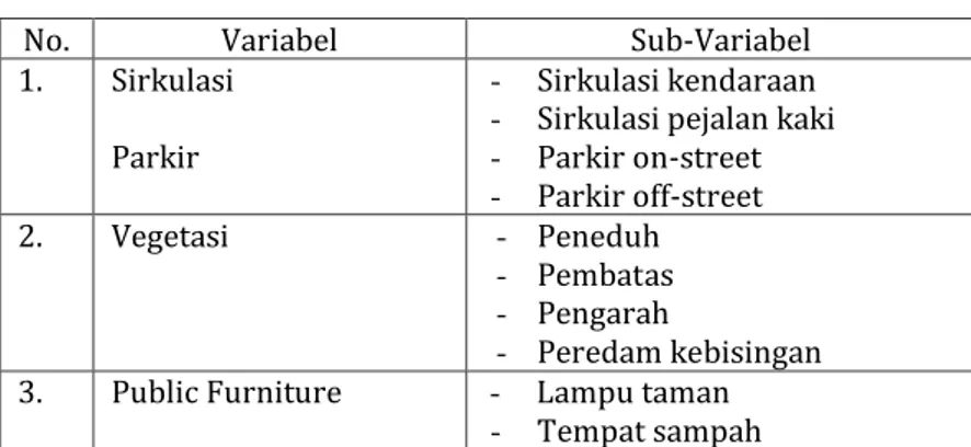 Tabel 1. Variabel penelitian yang digunakan 