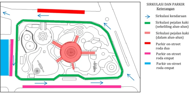 Gambar 1. Mapping sirkulasi dan parkir di sekitar dan dalam alun-alun 