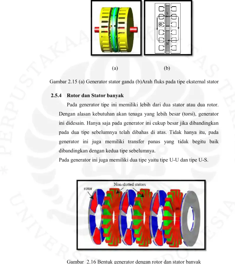 Gambar  2.16 Bentuk generator dengan rotor dan stator banyak 