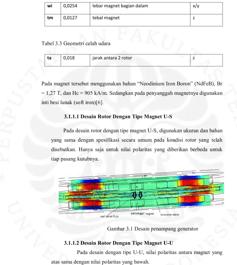 Tabel 3.3 Geometri celah udara 