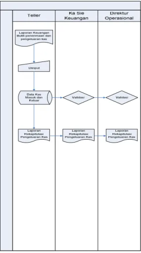 Diagram konteks yang diusulkan adalah  model gambar yang menggambarkan hubungan  sistem dengan lingkungan sistem