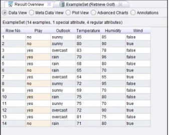 Gambar 2.17 Isi Sample Golf Data Repository 