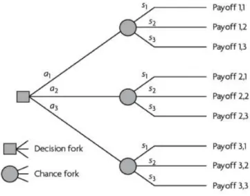 Gambar 4.1 Bentuk Decision Tree Secara Umum 